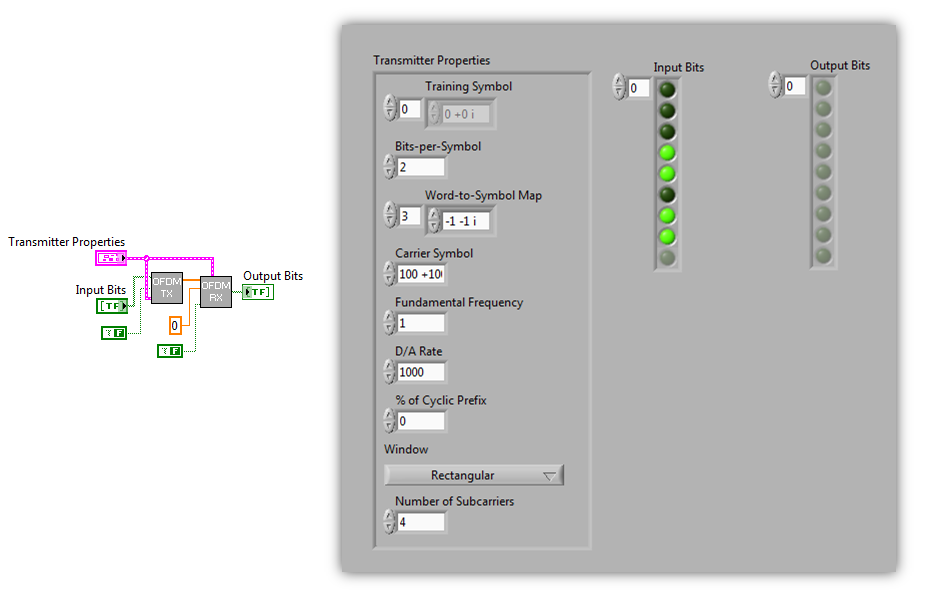 All Software Test Layout Block Diagram in LabVIEW