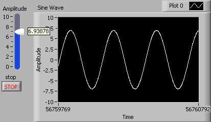 An empty graph witht he x axis labeled 'Time' and the y axis labeled 'Amplitude'. There is a sine wave with an amplitude of 6.93878.