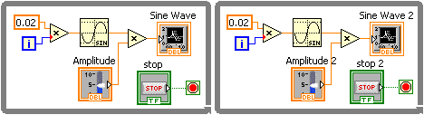 There are two identical diagrams. The only difference between the two are the labels. The one on the left is labeled 'Sine Wave' whereas the other is labeled 'Sine Wave 2'. The diagrams consists of a gray box containing several icons. From left to righ the icons are a orange boxed '0.02' above a blue boxed 'i' both of which are connected to a triangular box containing a 'x'. This is connected to a sine wave icon and below this icon is another icon labeled 'Amplitude'. These two icons are connected to another triangular box containing  a 'x'. To the right of the triangle is a 'Sine wave' icon. In the bottom right corner there is a'stop' icon connected to a green box containing a red circle.