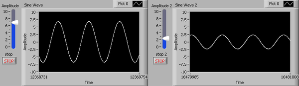 Two parallel graphs. The one on the left has a sine wave with an amplitude of about 7 and the one on the right has a sine wave with an amplitude of about 2.5.