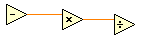 A diagram connecting three yellow triangles containing operations together. Subtract is connected to Multiply, and multiply is connected to divide.