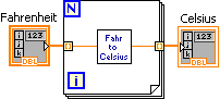 From left to right there is an orange square labeled 'Fahrenheit' and then a big box with a blue box 'N' on the upper left corner and a blue box 'i' on the lower left corner. In the middle of the big box there is a small box containing 'Fahr to Celsius'. On the right side of the big box there is another icon labeled 'celsius'. An orange line runs from the right edge of the left icon through the center of the big box and connects to the left side of the right icon.