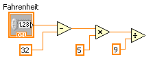 An orange box labeled Fahrenheit, with the orange outside line labeled DBL, and containing the value 1.23, is connected to subtract, which is connected to multiply, which is connected to divide. Also connected to subtract is an orange box containing the number 32. Also connected to multiply is an orange box containing the number 5. Also connected to divide is an orange box containing the number 9.