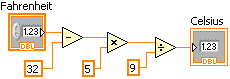 An orange box labeled Fahrenheit, with the orange outside line labeled DBL, and containing the value 1.23, is connected to subtract, which is connected to multiply, which is connected to divide. Also connected to subtract is an orange box containing the number 32. Also connected to multiply is an orange box containing the number 5. Also connected to divide is an orange box containing the number 9. Divide is then connected at the end to an orange box labeled celsius, containing the value 1.23.