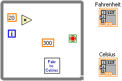 A gray square containing a blue boxed 'i' in the lower left corner and a green boxed red circle. There are also several icons inside the box including a orange boxed '20' and a triangle box containing an 'x'. There is also an orange boxed '300' and a box containing 'fahr to celsius'. On the right of this box there are two icons. The upper icon is labeled 'fahrenheit' and the bottom icon is labeled 'celsius'.