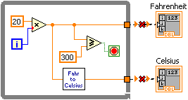 A gray square containing a blue boxed 'i' in the lower left corner and a green boxed red circle. There are also several icons inside the box including a orange boxed '20' and a triangle box containing an 'x' and another containing a sideways 'w'. There is also an orange boxed '300' and a box containing 'fahr to celsius'. Lines connect all of these icons together. There are On the right of this box there are two icons. The upper icon is labeled 'fahrenheit' and the bottom icon is labeled 'celsius'. The lines that connect the gray box to the right side icons are broken with red x's.