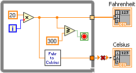 A gray square containing a blue boxed 'i' in the lower left corner and a green boxed red circle. There are also several icons inside the box including a orange boxed '20' and a triangle box containing an 'x' and another containing a sideways 'w'. There is also an orange boxed '300' and a box containing 'fahr to celsius'. Lines connect all of these icons together. There are On the right of this box there are two icons. The upper icon is labeled 'fahrenheit' and the bottom icon is labeled 'celsius'. The line that connects the gray box to the bottom right icons is broken with a red x.