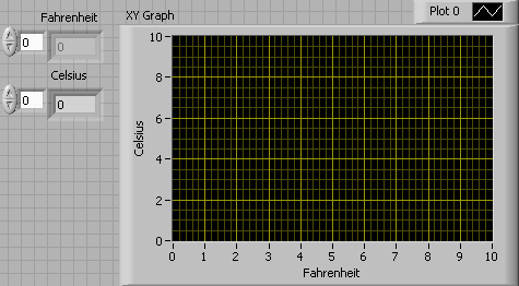 An empty graph with the x axis labeled 'fahrenheit' and the y axis labeled 'celsius'. To the left of the graph there is a couple of forms. The upper for is labeled 'fahrenheit' with the values '0' and '0'. The lower form is labeled 'celsius' with the values '0'and '0'.