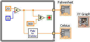A gray square containing a blue boxed 'i' in the lower left corner and a green boxed red circle. There are also several icons inside the box including a orange boxed '20' and a triangle box containing an 'x' and another containing a sideways 'w'. There is also an orange boxed '300' and a box containing 'fahr to celsius'. Lines connect all of these icons together. There are On the right of this box there are two icons. The upper icon is labeled 'fahrenheit' and the bottom icon is labeled 'celsius'. To the right of this there is one final icon labeled 'XY graph'.
