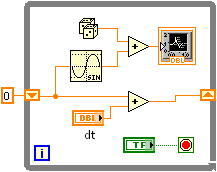 A flow chart showing connections and movement between items like graphs, dice, arrows containing a plus-sign, and other objects in a G-block.