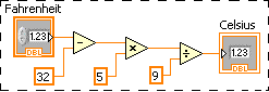 An orange box labeled Fahrenheit, with the orange outside line labeled DBL, and containing the value 1.23, is connected to subtract, which is connected to multiply, which is connected to divide. Also connected to subtract is an orange box containing the number 32. Also connected to multiply is an orange box containing the number 5. Also connected to divide is an orange box containing the number 9. Divide is then connected at the end to an orange box labeled celsius, containing the value 1.23. The entire diagram has a dashed box around it.