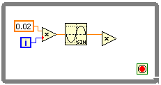A gray box containing several icons. From left to righ the icons are a orange boxed '0.02' above a blue boxed 'i' both of which are connected to a triangular box containing a 'x'. This is connected to a sine wave icon which is connected to another triangular box containing  a 'x'. In the bottom right corner there is a green box containing a red circle.