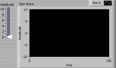 An empty waveform chart with the x axis labeled 'Time' and the y axis is labeled 'Amplitude'.