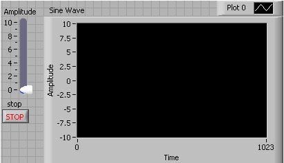 An empty graph witht he x axis labeled 'Time' and the y axis labeled 'Amplitude'.