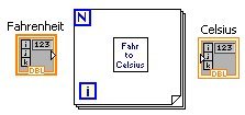 From left to right there is an orange square labeled 'Fahrenheit' and then a big box with a blue box 'N' on the upper left corner and a blue box 'i' on the lower left corner. In the middle of the big box there is a small box containing 'Fahr to Celsius'. On the right side of the big box there is another icon labeled 'celsius'.