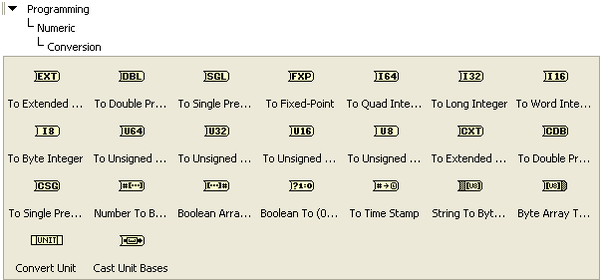 A 4x7 table of icons contained in the directory hierarchy 'Programming', 'Numeric', and 'Conversion'.