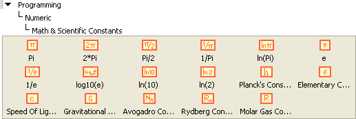 A 3x6 table of icons contained in the directory hierarchy 'Programming', 'Numeric' and 'Math and Scientific Constants'.