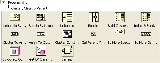A 3x6 table of icons contained within the directory levels 'Programming'  and  'Cluster, Class, and Variant'.