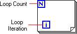 An icon containing a blue square with an 'N' in the top left corner that is labeled 'Loop Count'. Another blue square containing 'i' is near the bottom left of the box and is labeled 'Loop Iteration'.