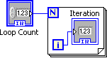 A blue box labeled 'Loop Count' connects to a box with a blue box containing 'N' at the top left and a blue box containing 'i' at the bottom left. The 'i' box is connected within the big box to an icon labeled 'Iteration'.