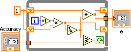 A complex diagram of 'Computing e'. It consists of an icon on the right labeled 'Accuracy' connected to a large box diagram with many triangles and squares. There is also a square icon on the left labeled 'e'.