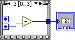 A film frame with '3[0..3]' with arrows pointing either direction and a down arrow at the top of the frame. Contained within the frame from left to right there are two blue square arrows pointing right with a blue line connecting to a triangle box containing '-' connected to a blue square on the left edge of the frame wall. A line connects this box to a blue box on the outside of the frame.