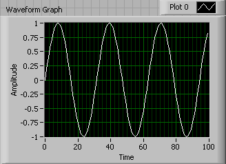 A sine wave graph with an amplitude of 1.