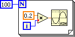 An icon consisting of a blue box containing '100'connected to a big box containing a five items, a blue box containing an 'N'in the upper left of the big box, and then a row of icons from left to right an orange box containing '0.2'over another blue box containing 'i'. These icons connect via line to a triangle containing 'x'which is connected to a sine wave icon.