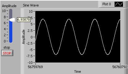 A graph with a sine wave with an amplitude of 6.93878