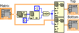 A diagram of a split matrix into top and bottom. The diagram consist of an icon labeled matrix. Two orange lines split off from the icon and go around a center icon to connect to two rectangles which then leads to two parallel icons labeled top and bottom.