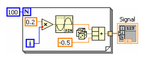 A screen capture of a noisy Signal function. There are three separate boxes comprised in this screen capture. From left to right, there is a small blue box containing the number 100. Followed bt a large box containing a diagram of the function, and then the last box is labeled the signal and it is an orange box.