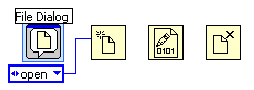 A row of four icons. The first icon is highlighted blue and labeled 'File Dialog'. Underneath the first icon is a blue box with the word 'open' contained in it. A line connects that blue box to the second icon. 