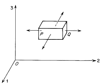  A rectangular prism is situated in a three dimensional graph with the x axis labeled 2, y axis labeled 3 and the z axis labeled 1 with the origin labeled 0. The prism is located on the upper right section of the graph, and  two lines intersect  the prism.