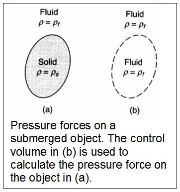 Consisting of two subfigures. The left figure is labeled (a) and consist an oval with a solid border and gray shading on the inside. Inside the oval is phrase Solid ρ=ρ_s, and above the figure is the phrase Fluid ρ= ρ_t. The right figure is labeled (b) and consist of an oval with a dashed border. Inside the oval is the phrase Fluid ρ= ρ_t and above the  oval is  the phrase Fluid ρ= ρ_t.