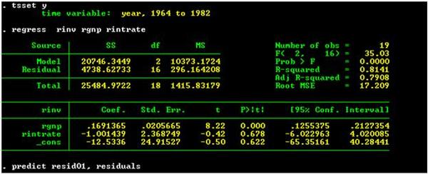 Stata output of an OLS regression of equation (1).