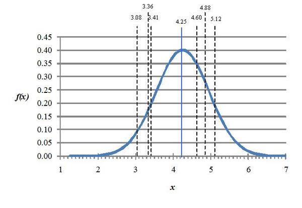 The probability distribution for individual 2.