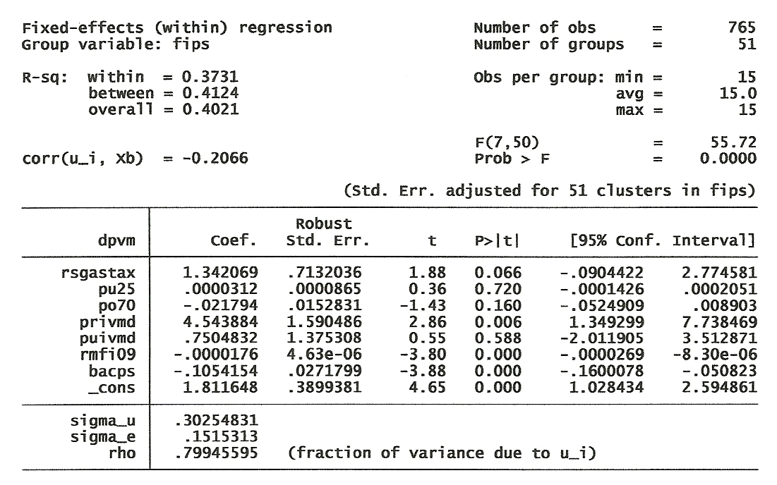 Linear regression estimates