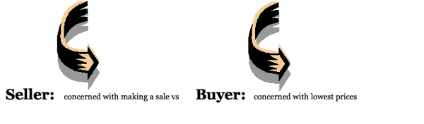 EThe seller is concerned with making a sale, vs the Buyer is only concerned with lowest prices.