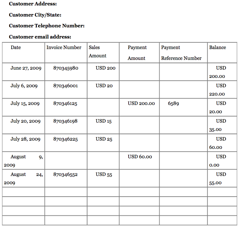 types-of-ledgers-ledgers-by-openstax-jobilize