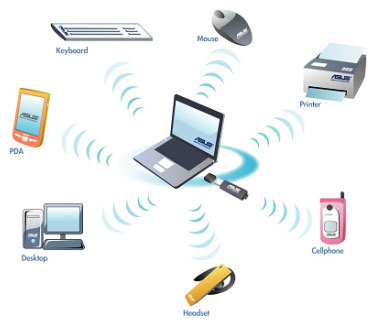 A keyboard, a mouse, a printer, a cell phone, a headset, a desktop, and a PDA, all connected to a notebook.