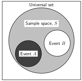events_and_sample_space