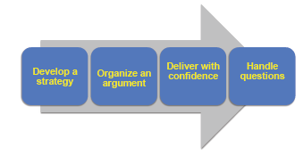 an arrow showing the flow of a presentation.