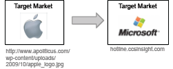 a picture of a transition from a mac slide to a windows slide.