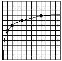 Coordinate plane graphing the log (base-2) of x