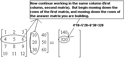 A picture showing the second step in multiplying matrices.