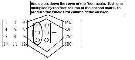 A picture showing the following steps in multiplying matrices.