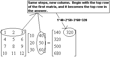 A picture showing the following steps in multiplying matrices for the second row.
