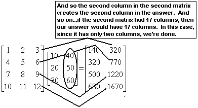 A picture showing the first step in multiplying matrices.