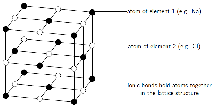 Properties Of Ionic Compounds By OpenStax Page 6 9 Jobilize