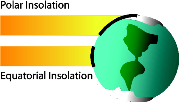 An image comparing Polar and Equatorial Insolation